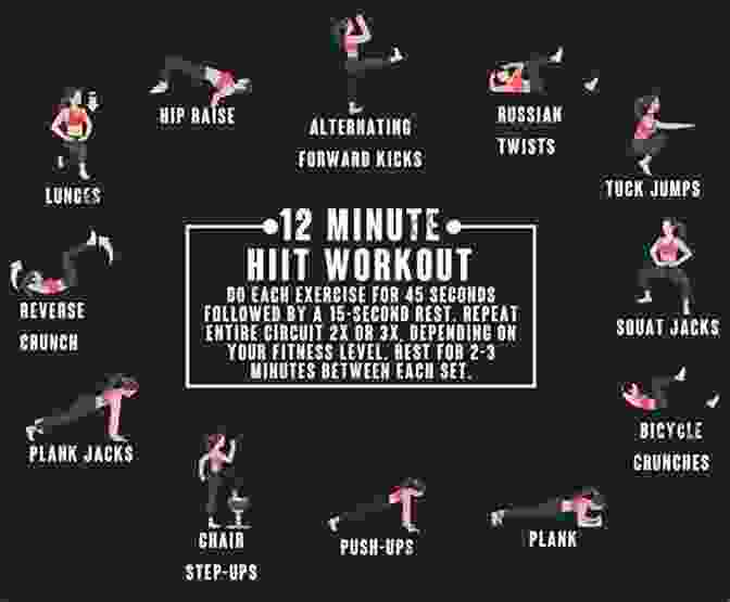 High Intensity Interval Training (HIIT) Workout For Women The HIIT Advantage: High Intensity Workouts For Women